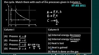 Physics IIT JEE 2011 problems, Thermodynamics IIT JEE solutions,jee cd dvd video