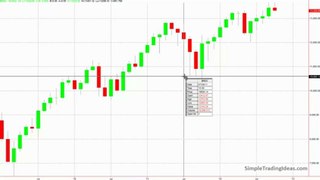 Introduction To Candlestick Charts