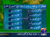 Geo Business-22 Jan,2011.mp4
