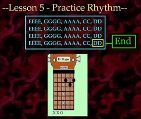 Rhythm/Music Only - E, G, A, C & D Major Chords - Christian Guitar