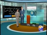 Geo Opinion Poll (26th October 2009).mp4