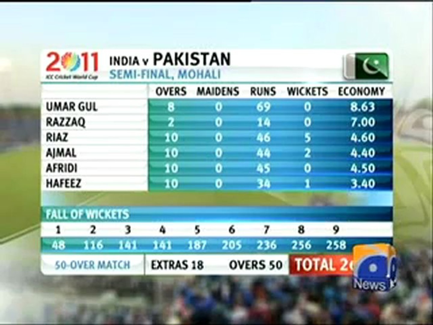 Pak vs india semi final 2011 full match dailymotion new arrivals