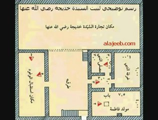 House of Hazrat Muhammad S.A.W.