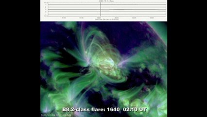 SOLAR ACTIVITY UPDATE: Emerging Active Regions/Chance for X-Flare(Jan 4th, 2013).