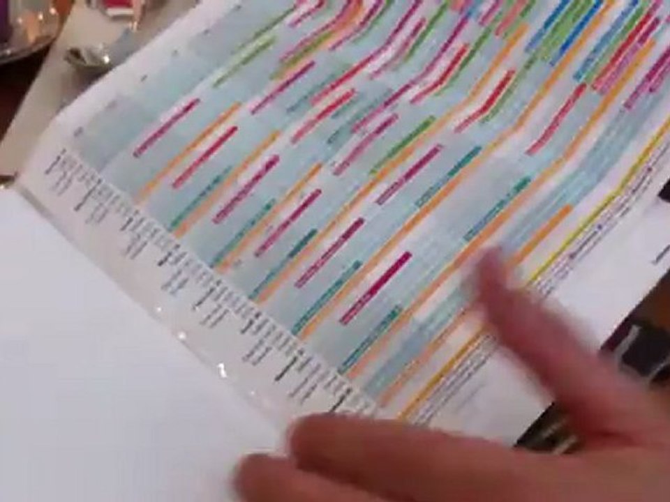 Le catalogue de Gilles Porte