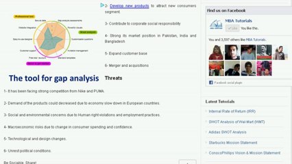 SWOT Analysis of Adidas
