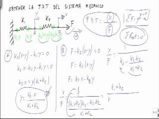 Modelizacion de sistemas mecanicos funcion de transferencia