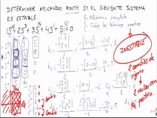 Estudiar la estabilidad de un sistema por criterio de Routh