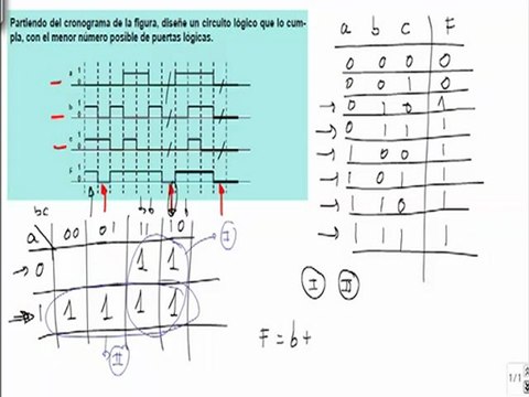 Electronica diseñar circuito logico partiendo del cronograma