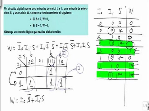 Electronica obtener el circuito logico que cumpla el funcionamiento dado