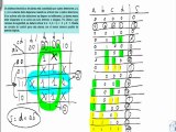 Electronica diseñar el circuito de control y tabla de verdad