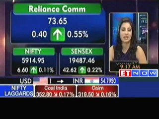 Markets open flat : RIL, ONGC, Bajaj Auto, Maruti Up