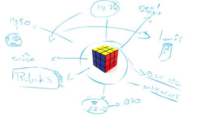 2ois Minutos - Cubo Mágico