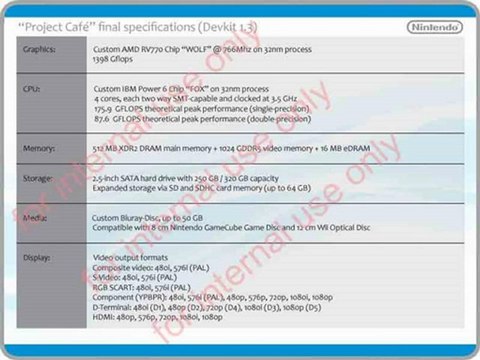 Let's Talk: Project Cafe's Official Specs!