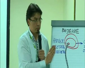 Практическое лидерство. Три мозга Человека