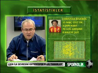 01.01.2013 SPORKOLİK  3 blm