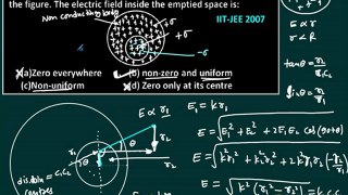 IIT JEE Physics Electric field and Electrostatics Solution 2007, JEE 2012 preparation video dvd