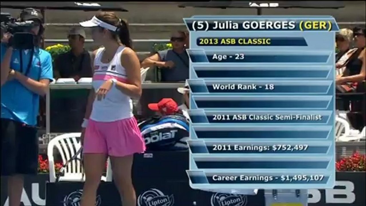 Auckland: Larsson kämpft Görges nieder