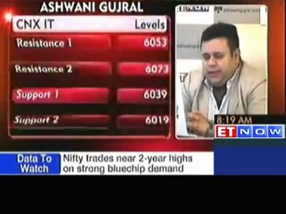 Buy BoB, Reliance Cap, Jindal Steel, REC : Ashwani Gujral