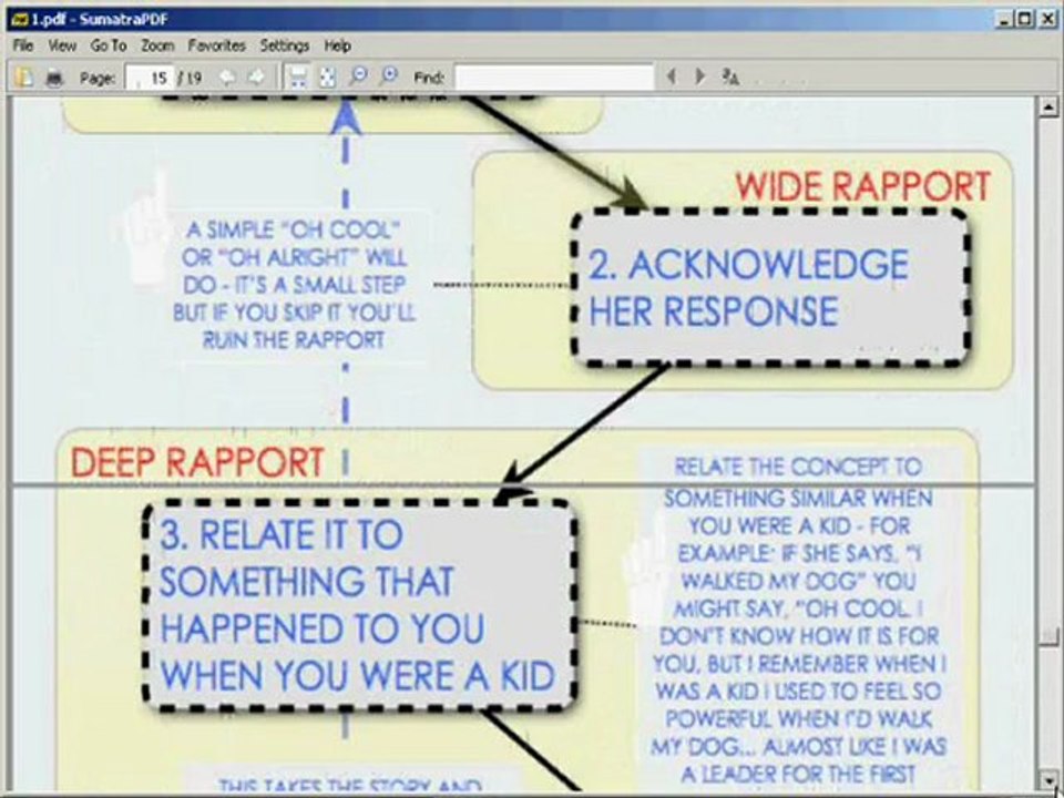 Illegal Seduction Technique