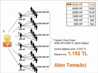 Ali YATAR'ın Sunumuyla Kazanç Fırsatı