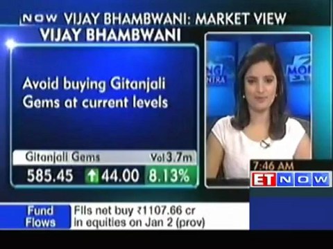 Sell Karur Vysya Bank : Vijay Bhambwani