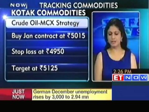 Commodity trading strategy : Kotak Commodities