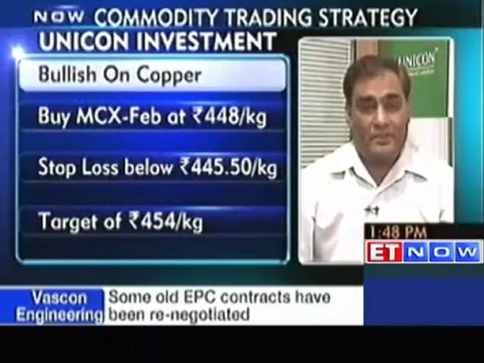 Commodity trading bets by Unicon Investment Solutions