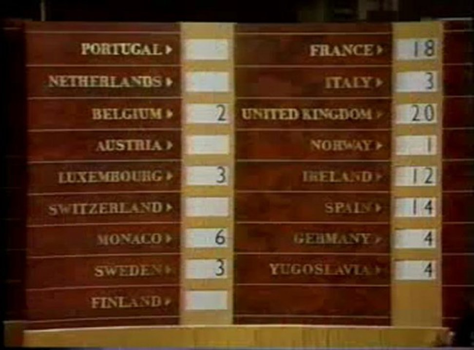 Eurovision Song Contest 1968 - Part 2 of 2
