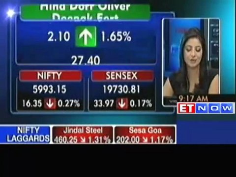 Markets open flat : SBI, ICICI Bank, Bajaj Auto Down