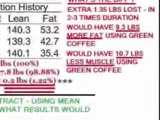 Burn Excess Fat in Less Time