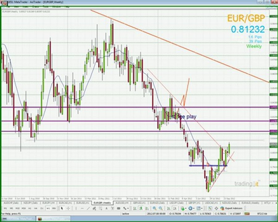 Live market analysis and trading setups 18 October 2012