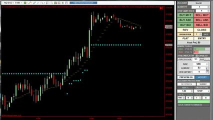 Trade Manager | Learn the Secrets of Successful Day Trading