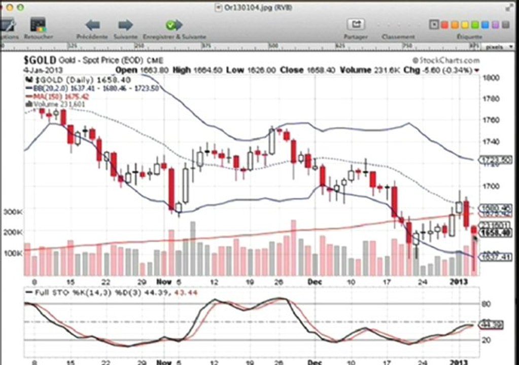 Formation bourse La semaine boursière du  7/01 au  11/01/2013