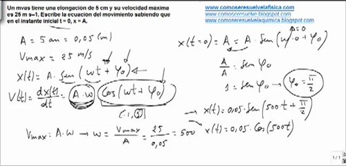 Fisica movimiento oscilatorio mvas escribir ecuacion de movimiento