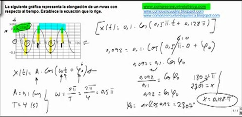 Fisica movimiento oscilatorio mvas ecuacion trayectoria segun una grafica