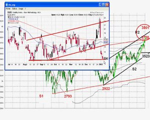 STRATEGIE CAC 40 N°3 : fin de hausse et début de consolidation pour janvier 2013 ?