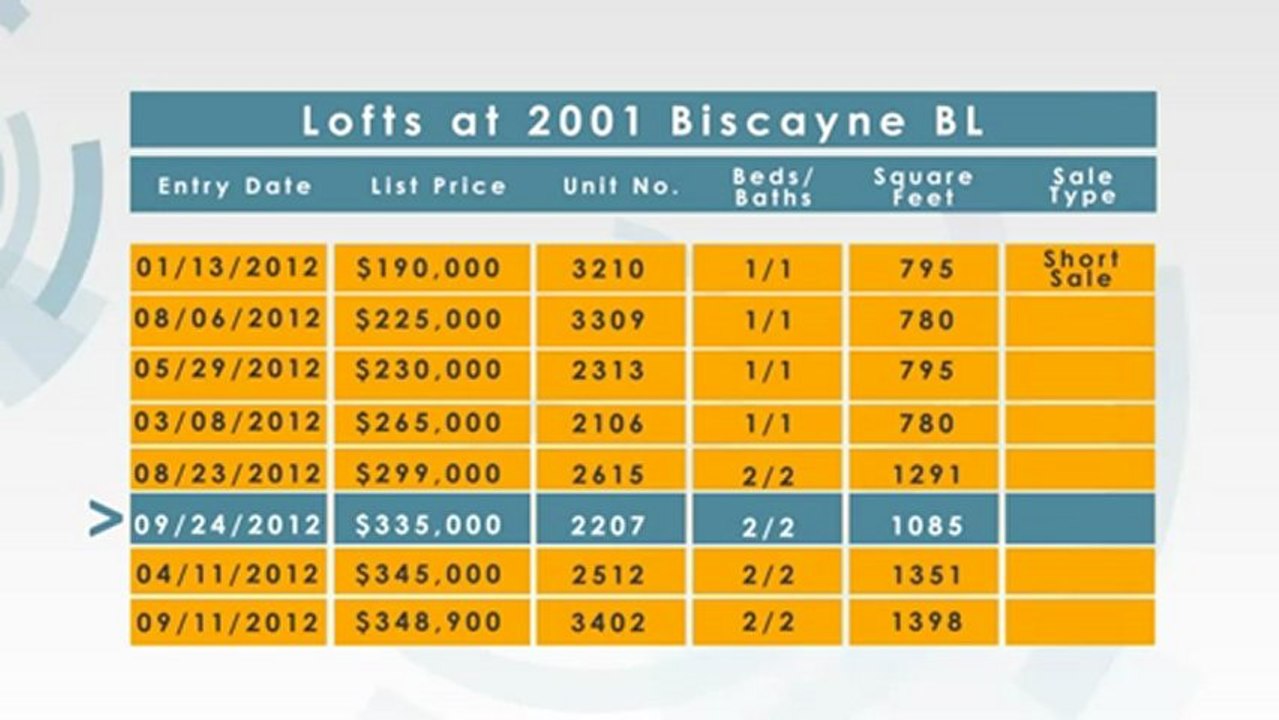 Cite Condo in Miami weekly market Update2