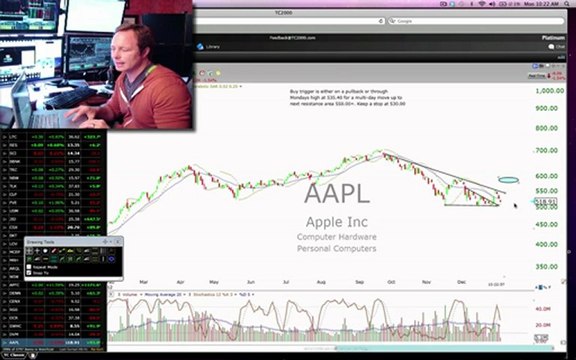 $FB,$S Code Red Stock Alerts