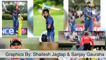 Under 19 Cricket World Cup- Unmukt Chand takes India to glory.mp4