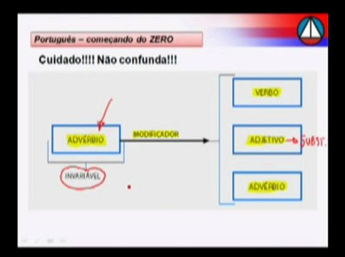 Aula 02.1 - Nocoes essenciais em morfologia sobre os substantivos