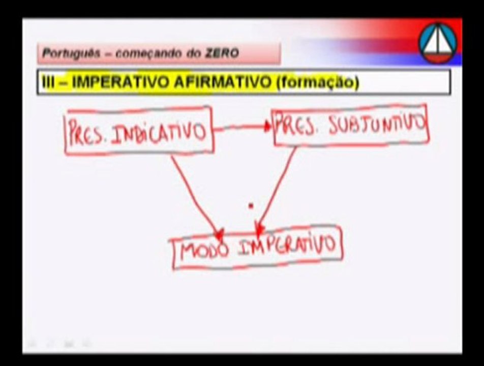 Aula 06.2 - Morfologia Verbal