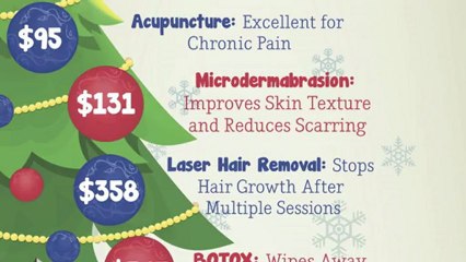 Holiday Stress? Relax At a Medical Spa