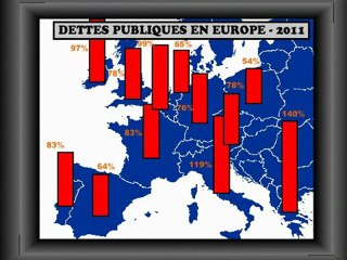 Comprendre la Dette Publique (En Quelques Minutes)