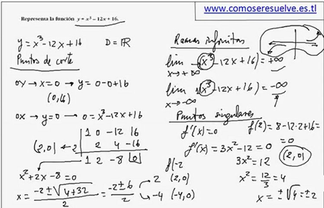 examen derivadas