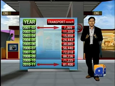 Geo Report- CNG Prices-02 Jan 2012.mp4
