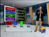 Geo Report- Pakistan Policy Survey- 10 Mar 2012.mp4