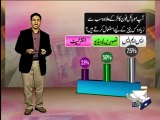 Geo Report- Pew Mobile Phone Survey- 09 Jan 2012.mp4
