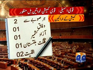 Geo Report- Women's Bill Passes in NA- 20 Jan 2012.mp4