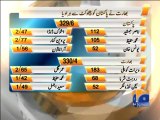 Geo Reports- Pakistan's Defeat- 19 Mar 2012.mp4